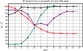 Graph from an optimisation.